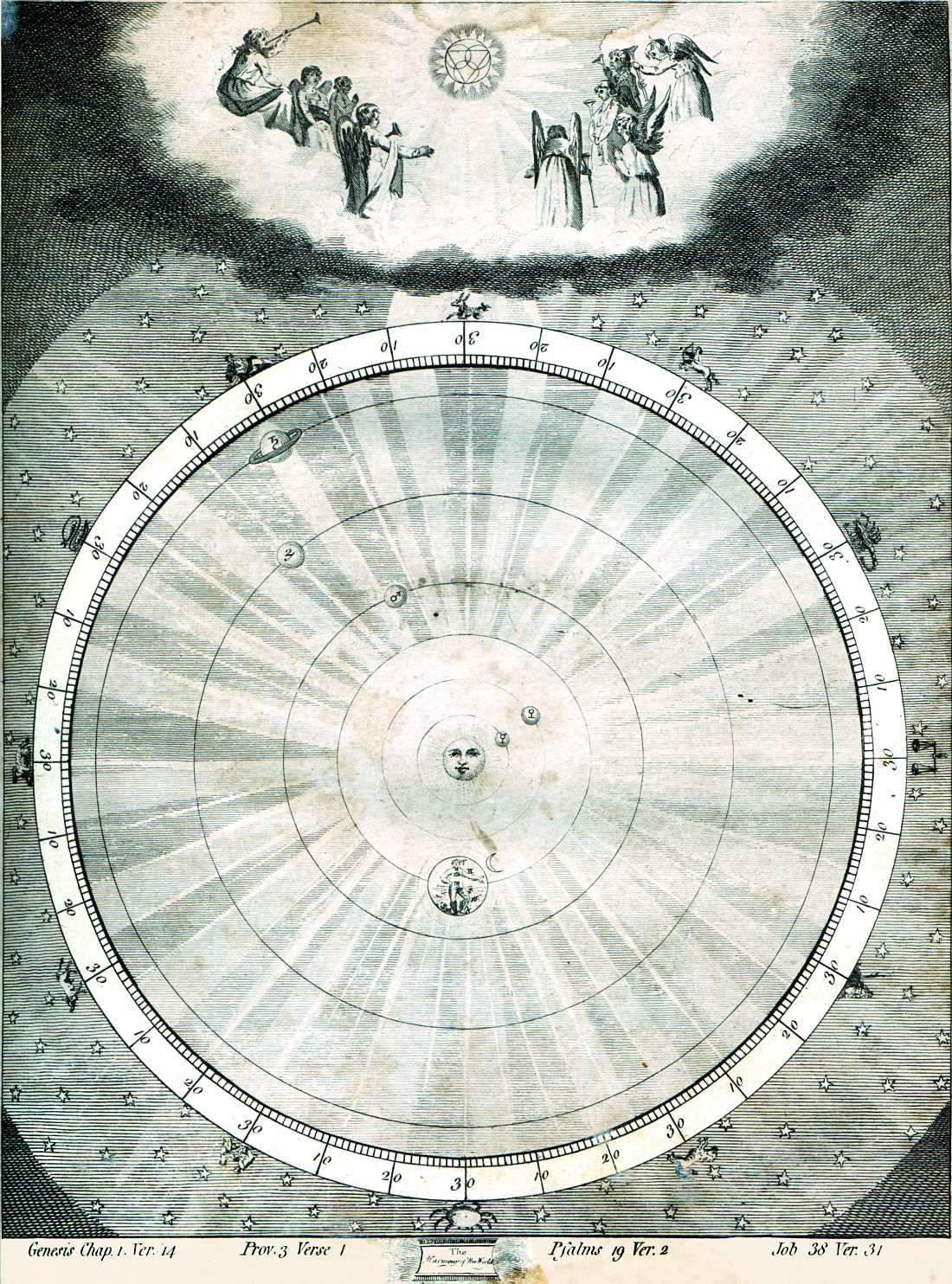 An illustration of the "Harmony of the World," reflecting the idea of Musica Universalis (1806) (from Ebenezer Sibly's Astrology, via Wikimedia)