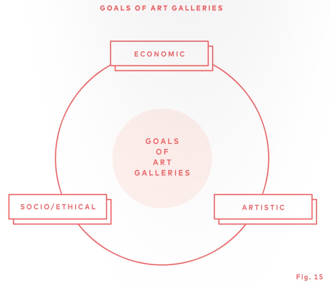 A graph from Magnus Resch's 'Management of Art Galleries'