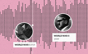 An Interactive Timeline of Human History According to Wikipedia