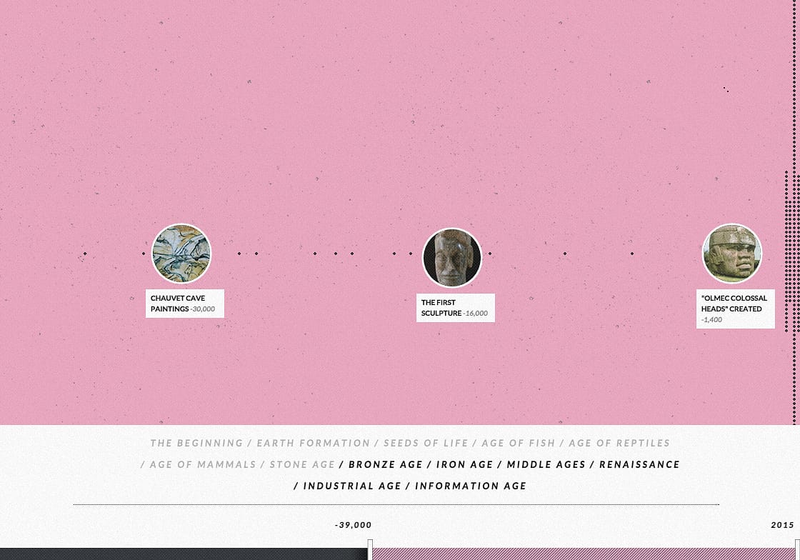 Art in all of human history on Histography