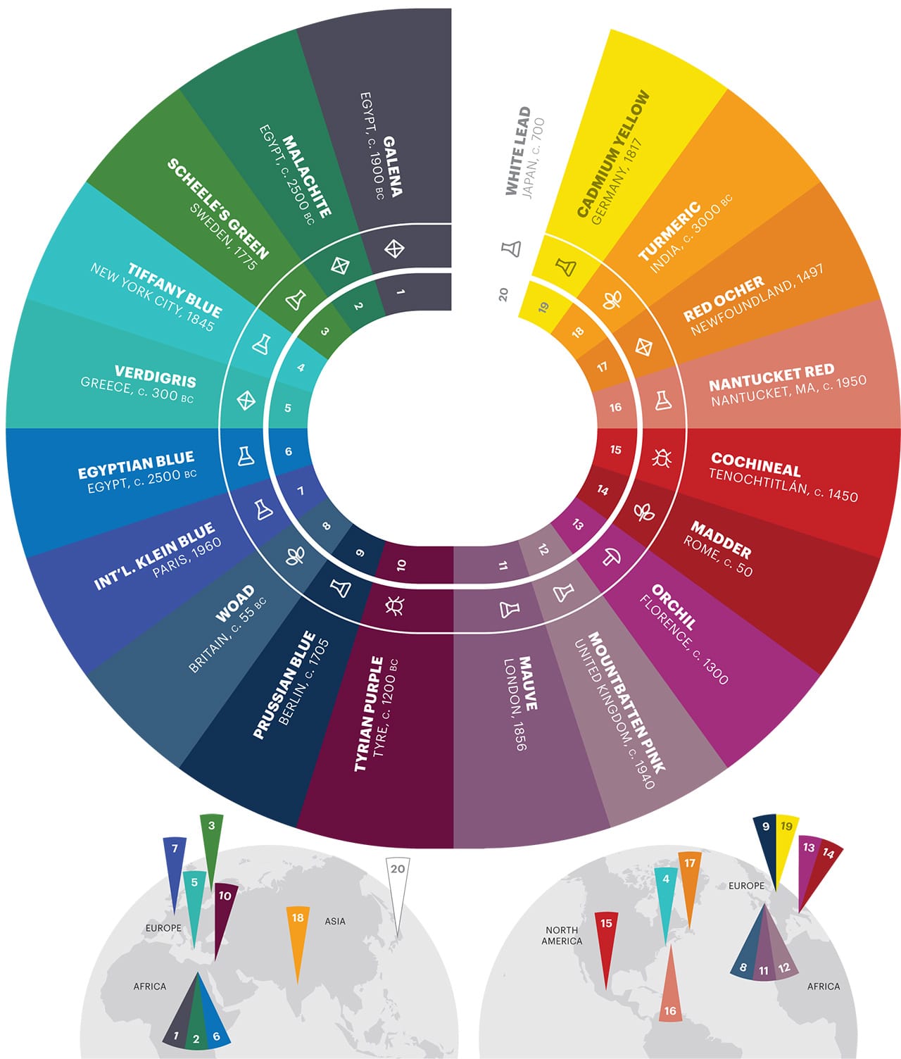 Latham's Quarterly has a wonderful graphic about the history of colors and their geographic origins and sources. Click through for the whole thing. (via Lapham's Quarterly)