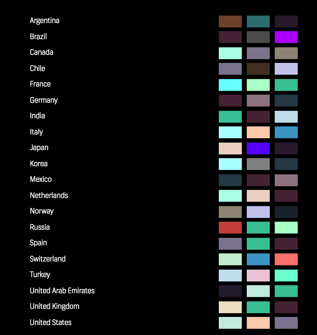 Shutterstock's infographic depicting the most popular colors by country in 2015 (screenshot by the author)
