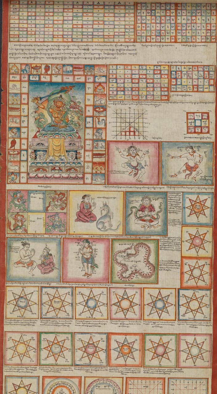 Astrological scroll, Tibet (18th century), pigments on cloth (courtesy Rubin Museum of Art)