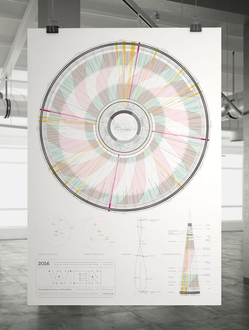 Anaptár (via Anagraphic)