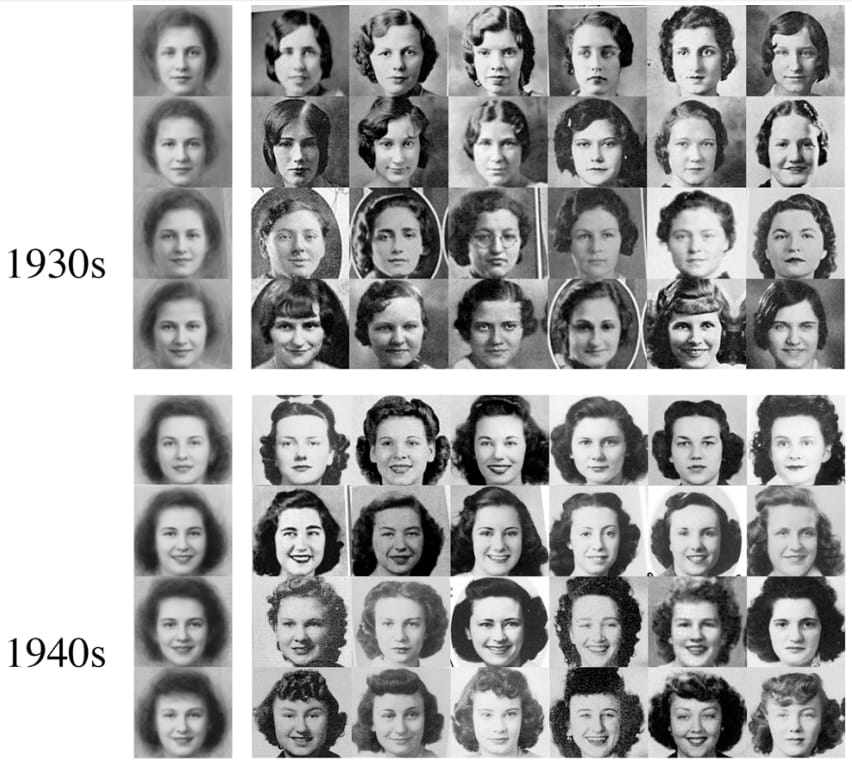 Clusters of girls' hair styles by decade (via arxiv.org)