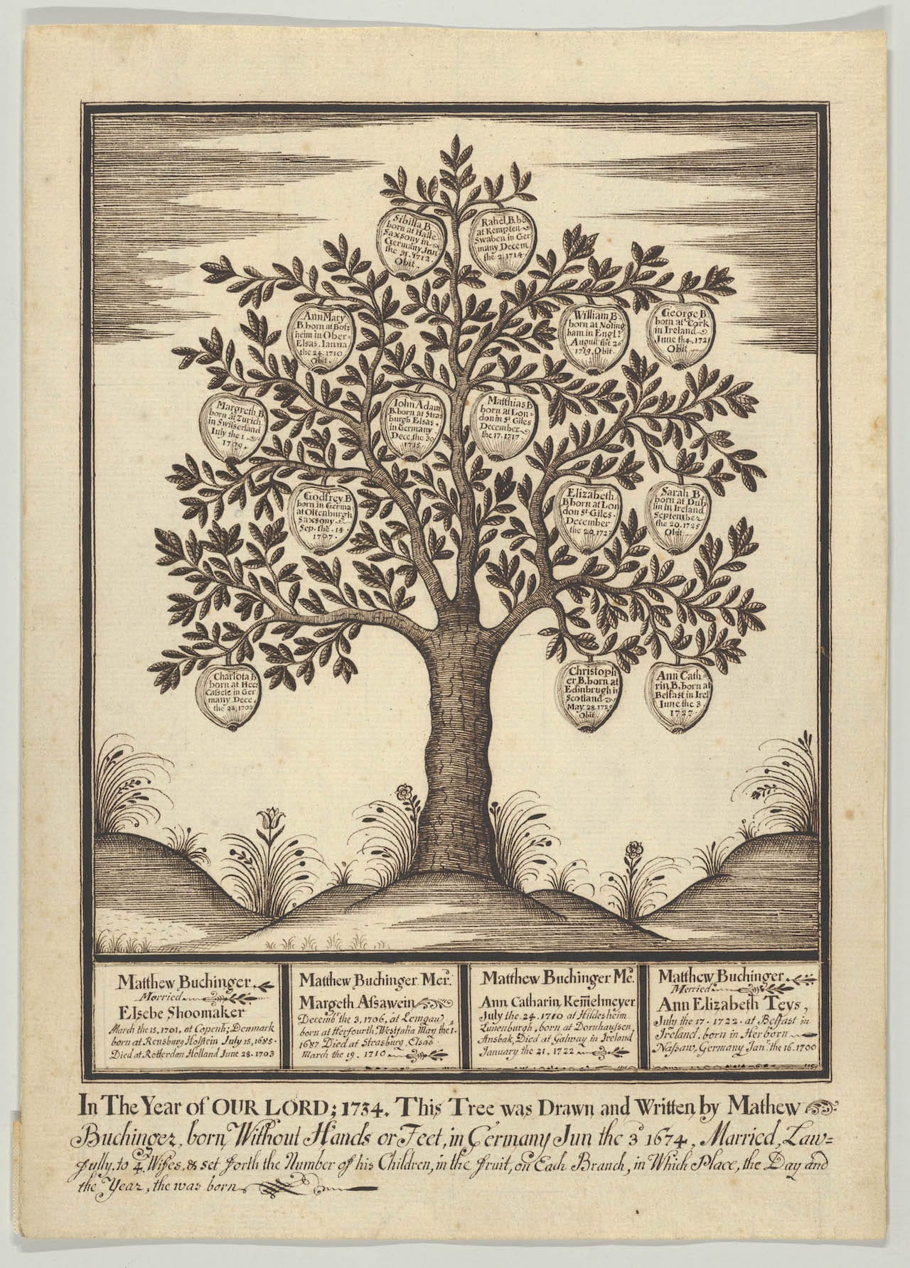 Buchinger_Family Tree_Collection of Ricky Jay