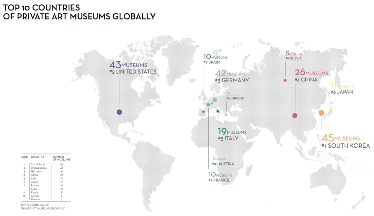 A map of the countries with the greatest number of private contemporary art museums (via Private Art Museums Report/Larry's List)
