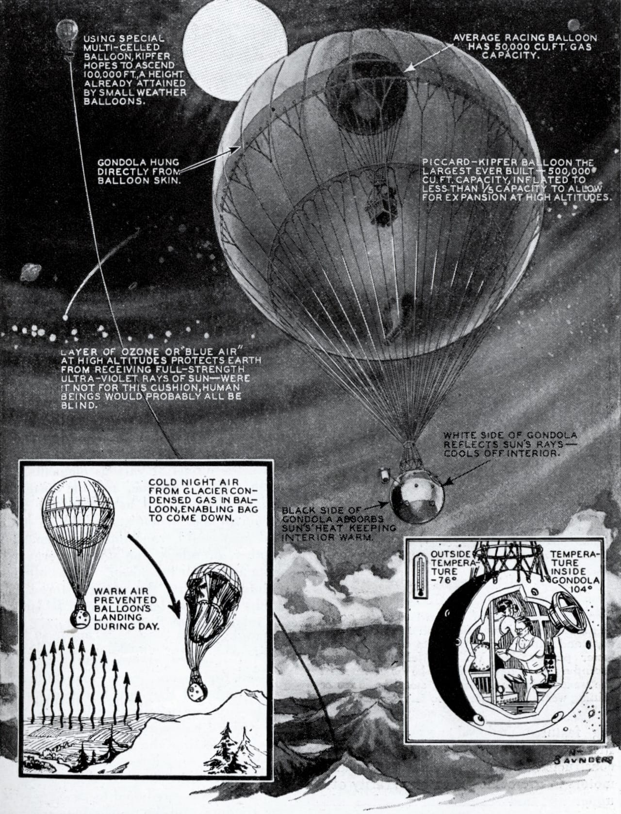 01 - FNRS Balloon to Stratosphere - Auguste Piccard - 1931 - Closed Worlds, 2016 - Lydia Kallipoliti - Storefront for Art and Architecture