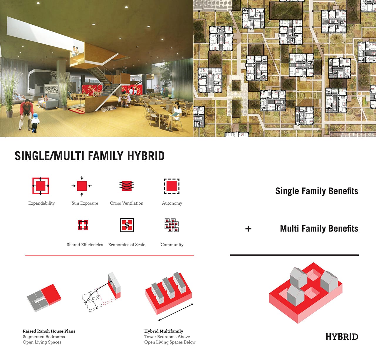 Single/Multifamily hybrids by Stephen Fan (2012) (image courtesy Stephen Fan)