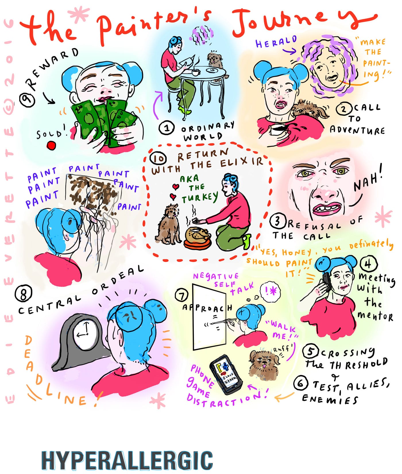 EverettePaintersJourneyHyper-1400