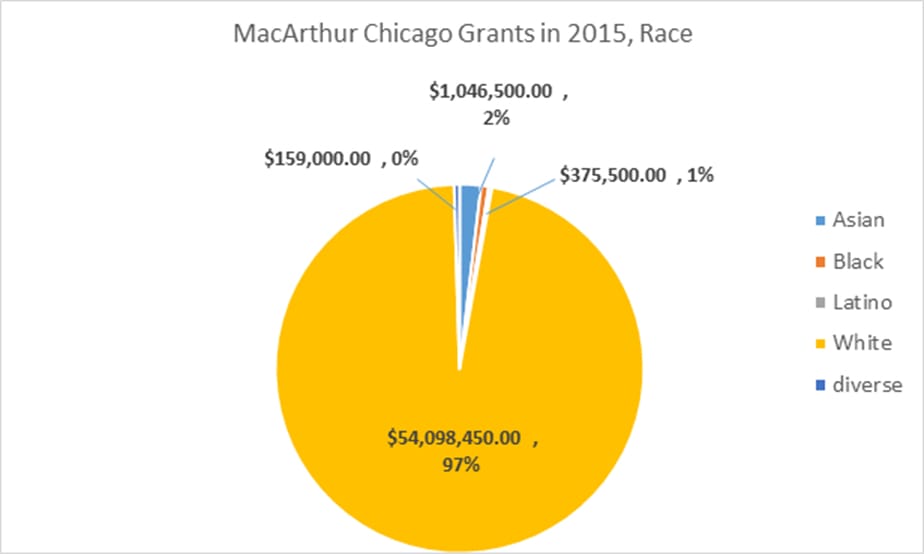 image002graphmacarthur