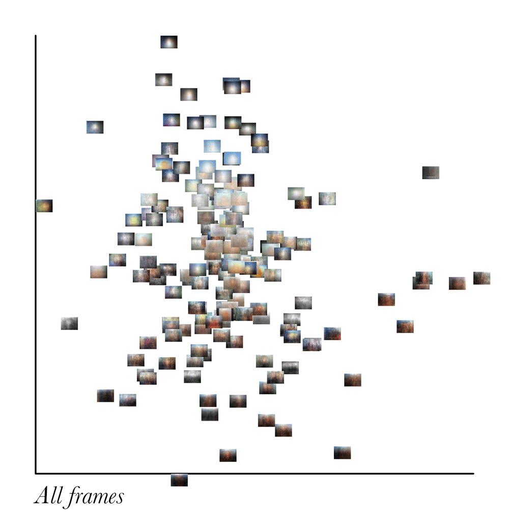 Kevin L. Ferguson research on the “style space” of 176 Disney, western, Japanese, and gialli films plotted by entropy (a measure of randomness, on the x-axis) and mean intensity (i.e., brightness, on the y-axis) (courtesy the author)