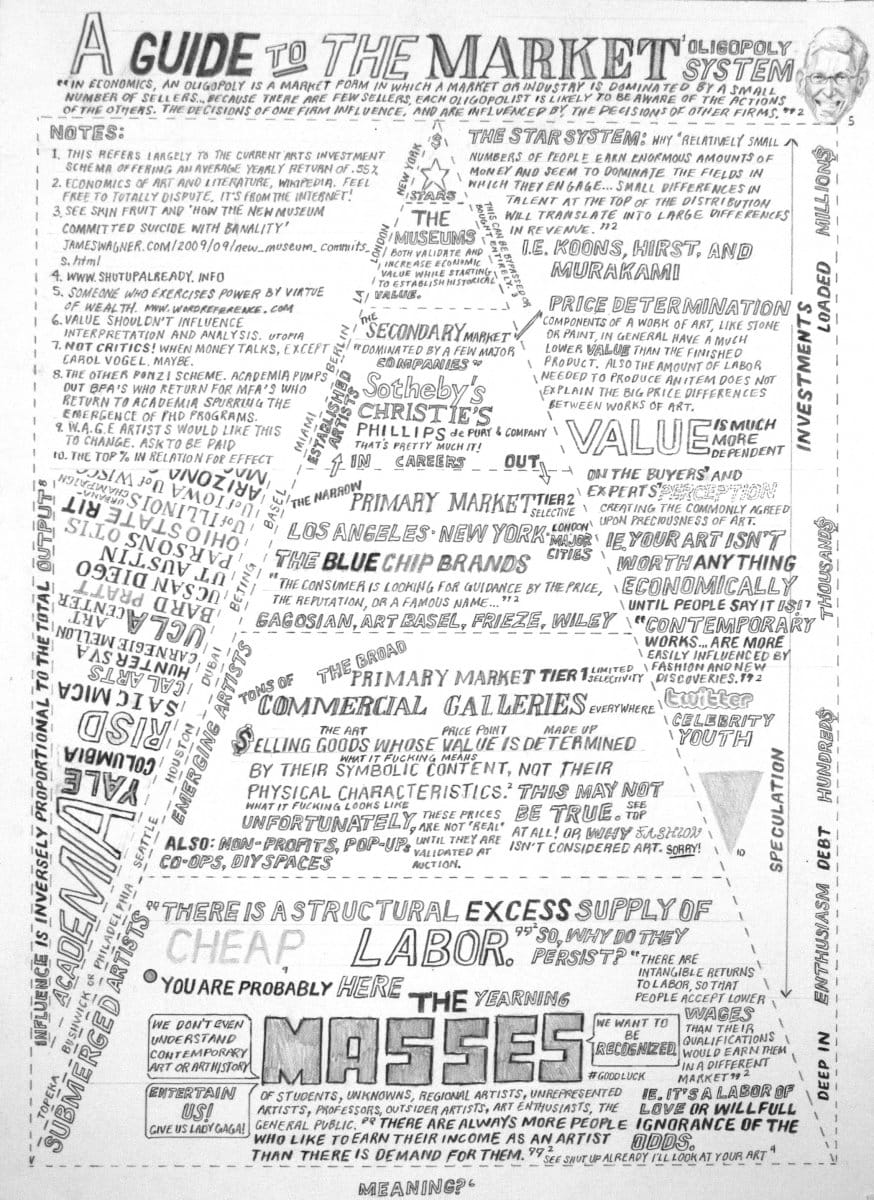 William Powhida, "A Guide to the Market Oligopoly System" (2010), graphite on paper, 11 x 14 in (courtesy of the artist)