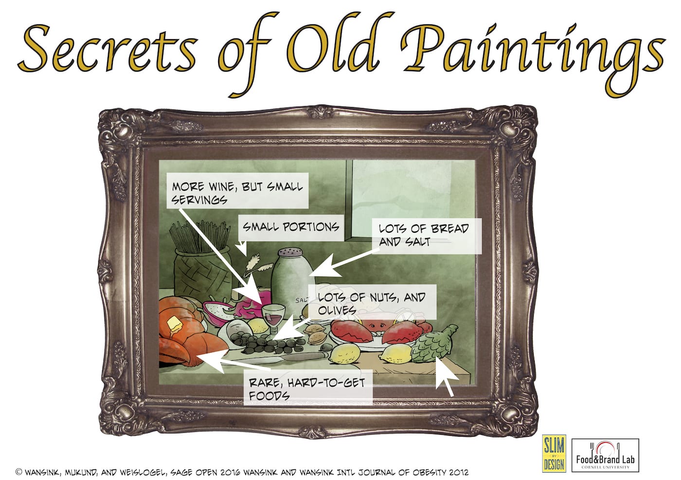 (all images via Cornell University's Food & Brand Lab, used under CC BY 3.0 US license)