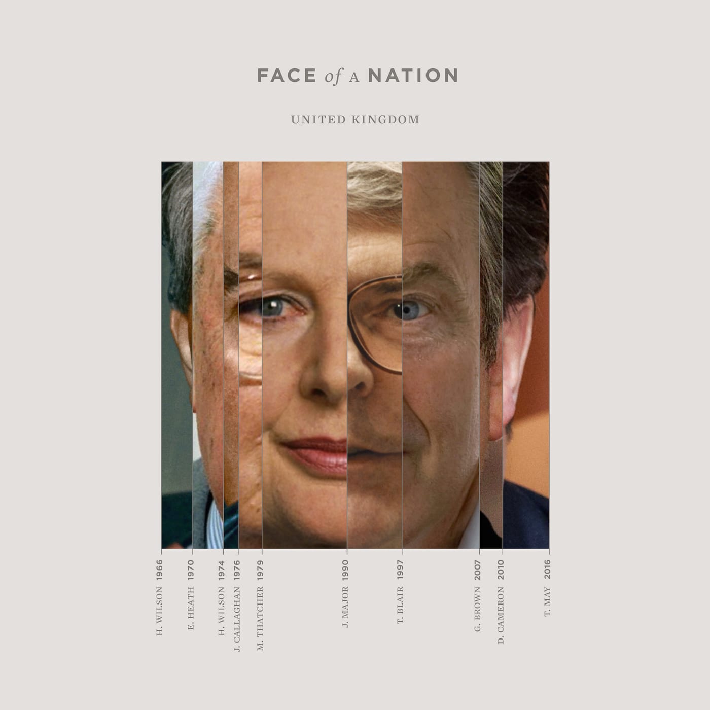 face-of-a-nation-uk