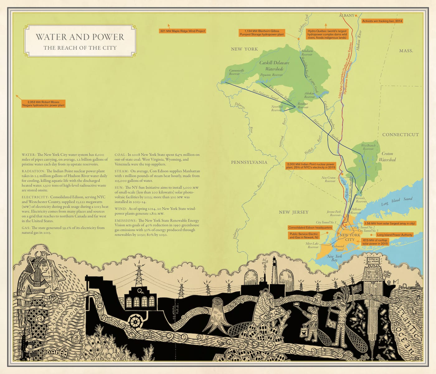 Nonstop Metropolis: A New York City Atlas