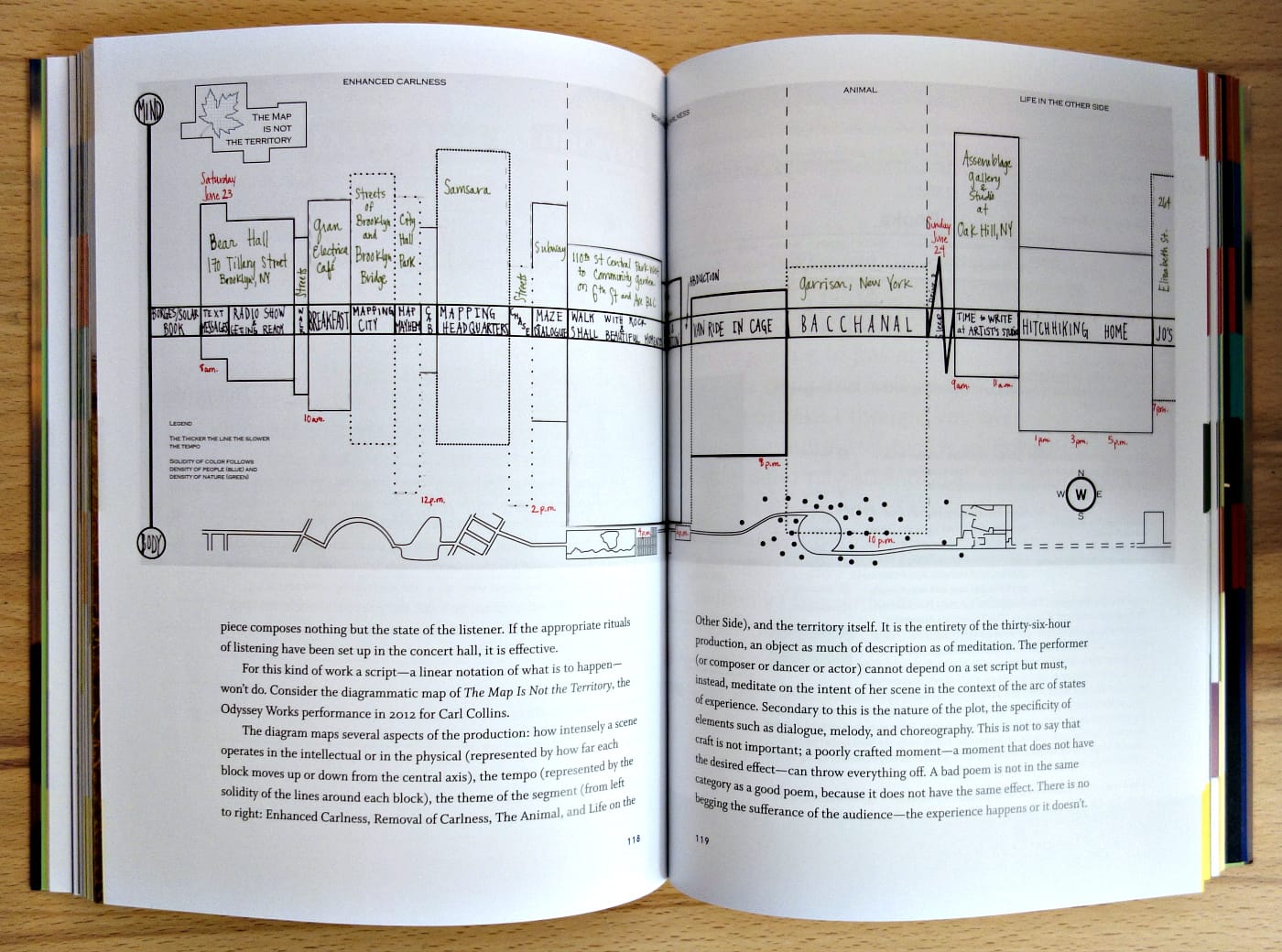 A narrative graph for an odyssey in Odyssey Works: Transformative Experiences for an Audience of One (photo of the book for Hyperallergic)
