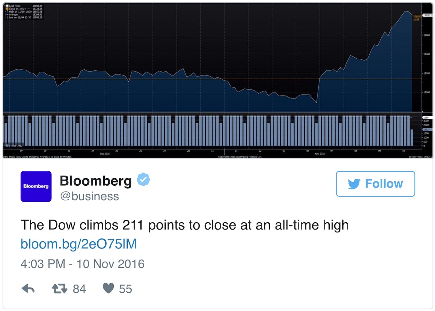 (screenshot by the author via Twitter)