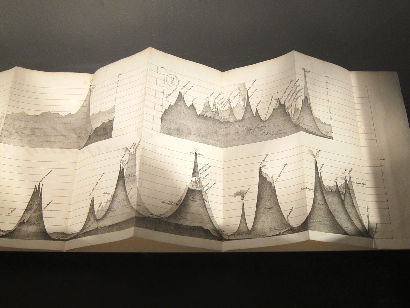 Franz Wilhelm Junghuhn, page from "Java, seine Gestalt, Pflanzendecke und innere Bauart [Images of Light and Shadow from Java's interior]" (1852)