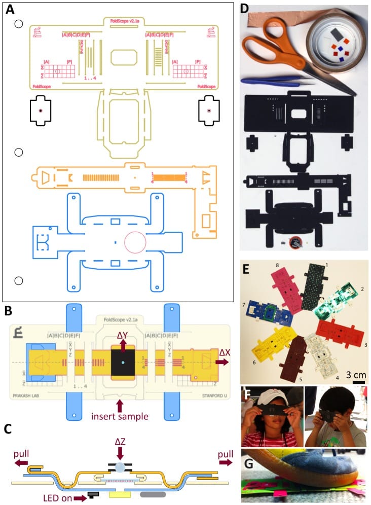 Layout and demonstration of the Foldscope (via Wikimedia)