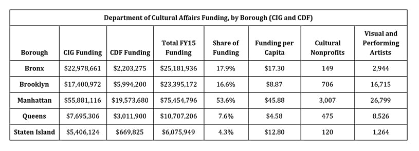(source: City & State)