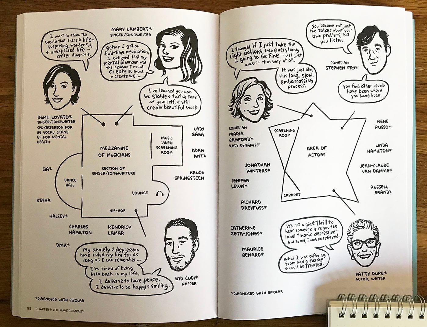 A spread from from Rock Steady: Brilliant Advice From My Bipolar Life (2018) by Ellen Forney