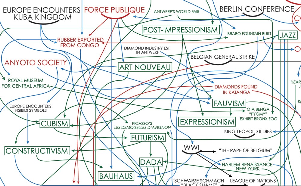 Hank Willis Thomas Gives an Infamous Modern Art Diagram a Postcolonial Update