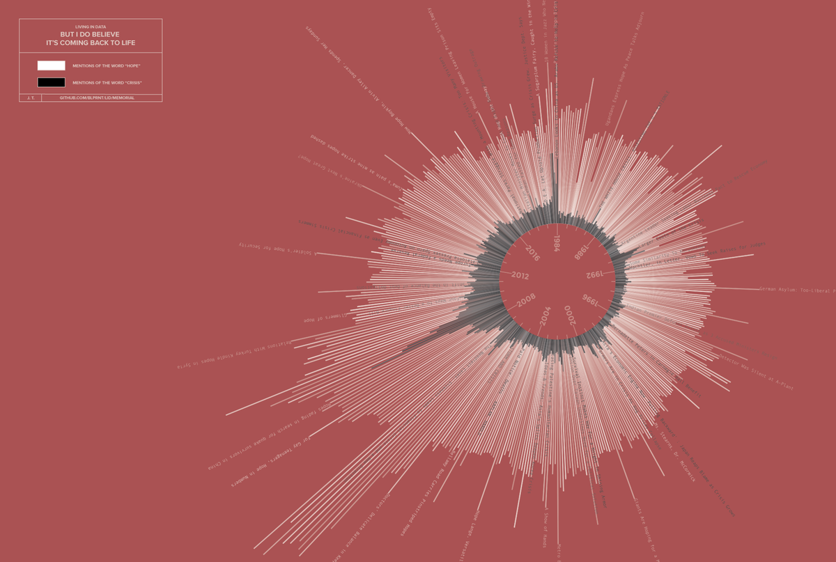 A Data Artist’s Guide to Putting People (and Privacy) First