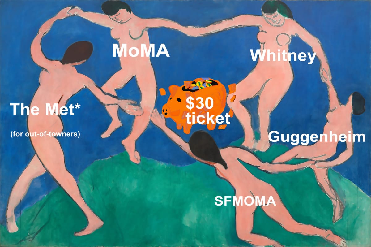 Want to Visit MoMA? That’ll Be $30