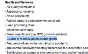 Rats, Potholes & Graffiti?