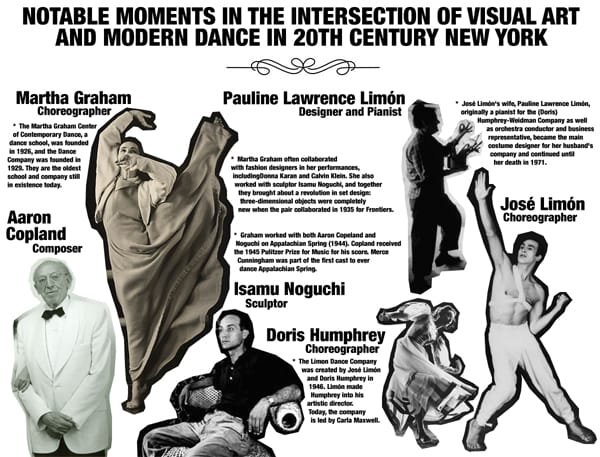 Graphic: How Art and Modern Dance Mixed in Manhattan