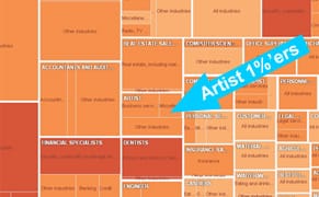 Artists In the 1%