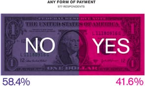 Artist Payments at NYC Nonprofits, By the Numbers