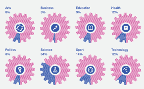 Visualizing and Auralizing the Rhythms of Twitter