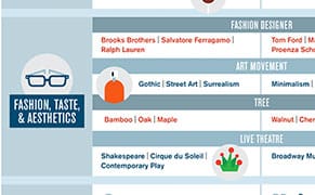 iPhone Users More Likely to Enjoy Minimalism, Android Users Surrealism