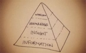 From Pop Music to Blogging, Everyone's a Curator