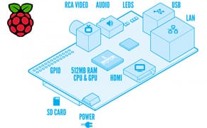 A New Open Source Manual for Raspberry Pi, A Kid-friendly Programmable PC