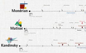 10 Painters' Lives Chronicled as Infographics