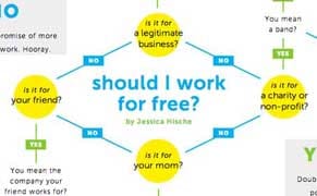 Don't Give It Away for Free!