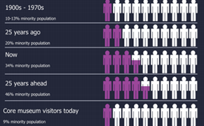 New Fellowship Aims to Diversify Museum Curatorial Ranks