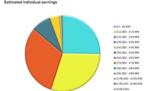 UK Arts Workers Underpaid, but Satisfied