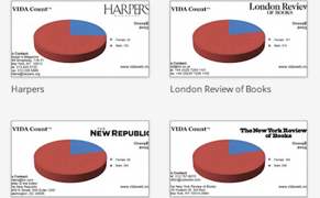 Counting the Women Online and in Print