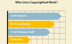 New Fair Use Guide Helps Distinguish Between Copyright and Copywrong