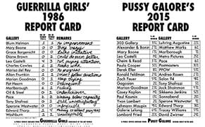 New Tally Shows Sexism Alive and Well at Top NYC Art Galleries