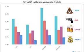 The French Love Hearts, Canadians Prefer Poop, and Other Emoji Trends