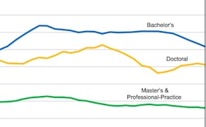 Report on the State of Humanities Is Cautiously Optimistic
