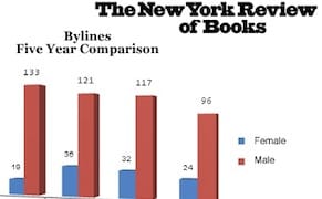 Why Gender Equality in Literature Isn't as Simple as 50/50