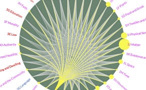 Mapping 13 Centuries of English Metaphors