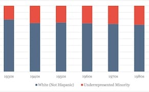 The Diversity Problem at American Museums Gets a Report