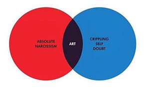 The Art of Narcissists Earns More at Auction, Researchers Claim